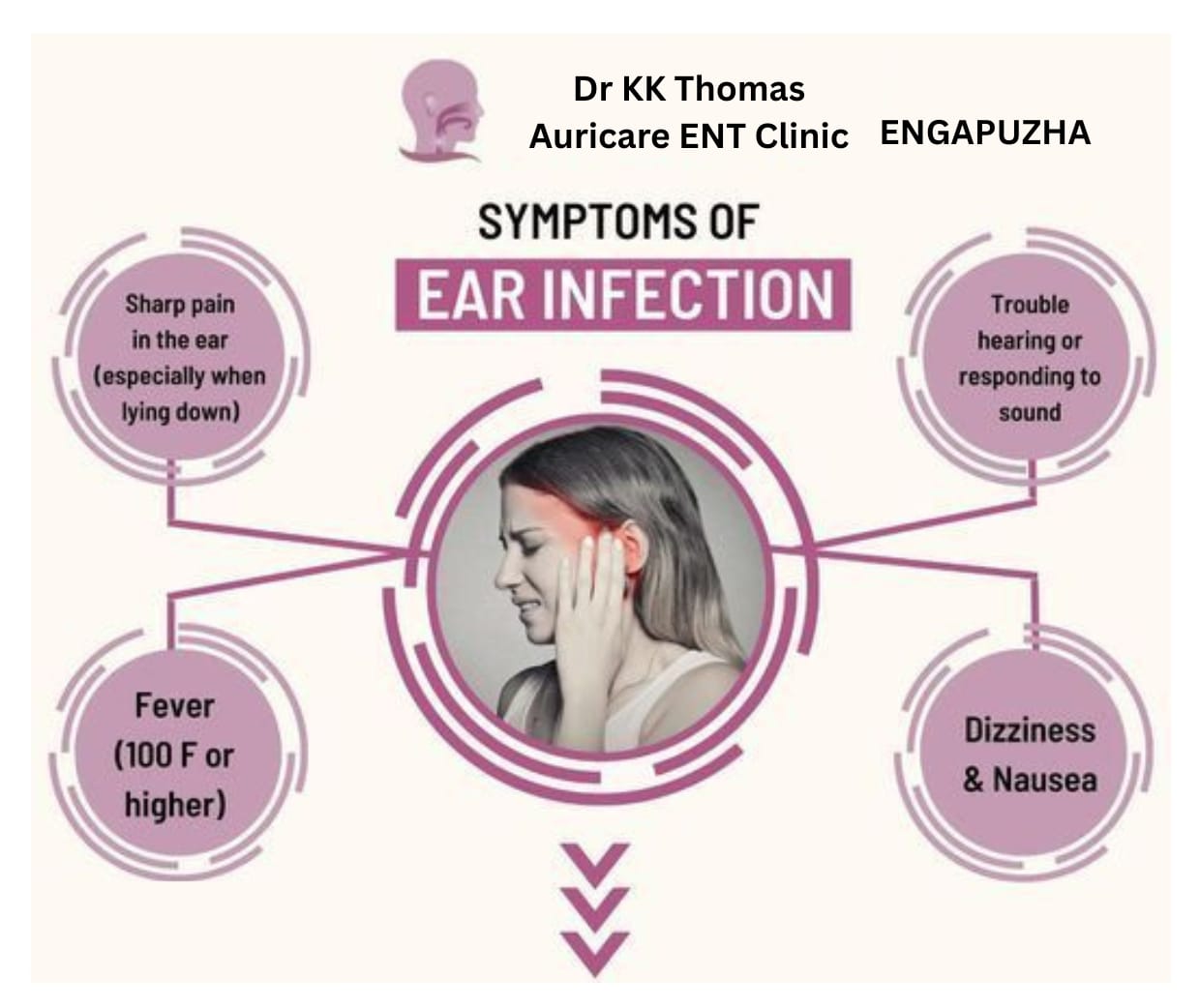 Dr Thomas Auricare Ent Clinic ENGAPUZHA